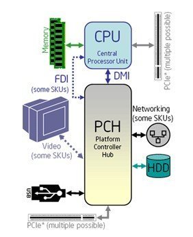 Intel英特尔E3-1230 V2处理器 性价比之选的服务器与工作站利器