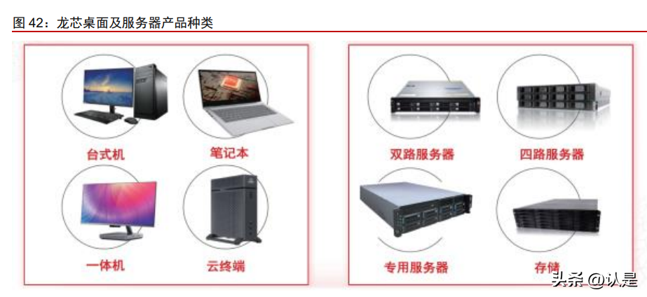 龙芯中科研究报告 国产CPU龙头，构建自主软硬件生态（附录 品牌服务器赛道解析）