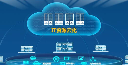 企业使用高防云服务器的三个要素分别是什么?
